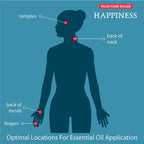 Happiness Pulse Point Roller 9ml