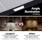 Devanti 900mm Range Hood 90cm Rangehood Black