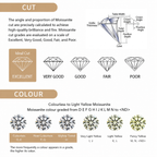Elegant Moissanite Pendant Necklace with Square Cut Gemstone, Hypoallergenic 925 Silver Plated Chain, Adjustable Length for Daily Wear, Includes GRA Certificate, Ideal for Casual and Formal Outfits (Moissanite, Premium S925)