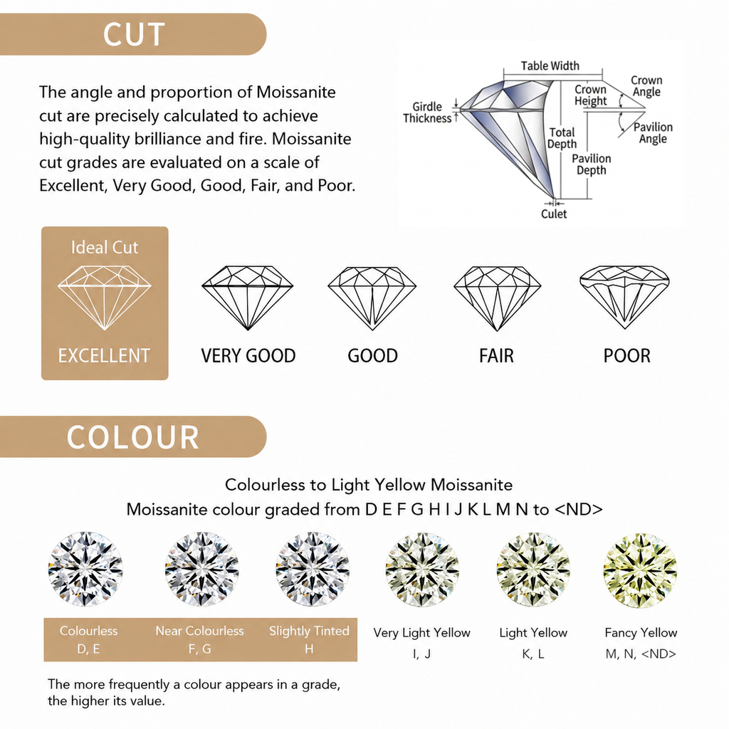 Elegant Pink Heart Moissanite Stud Earrings in 925 Silver, Four-Leaf Clover Design with Clear Moissanite Accents, Hypoallergenic, Tarnish-Resistant, Ideal Gift for Daily Wear and Special Occasions (Moissanite, Premium S925)